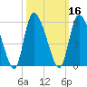 Hope Creek tide chart for Wednesday, October 16, 2024