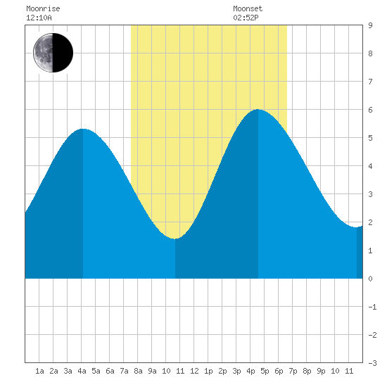 Hope Creek tide chart for Thursday, October 24, 2024
