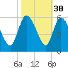 Hope Creek tide chart for Wednesday, October 30, 2024