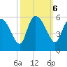 Hope Creek tide chart for Sunday, October 6, 2024