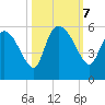 Hope Creek tide chart for Monday, October 7, 2024