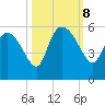 Hope Creek tide chart for Tuesday, October 8, 2024