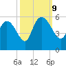 Hope Creek tide chart for Wednesday, October 9, 2024