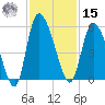 Hope Creek tide chart for Friday, November 15, 2024