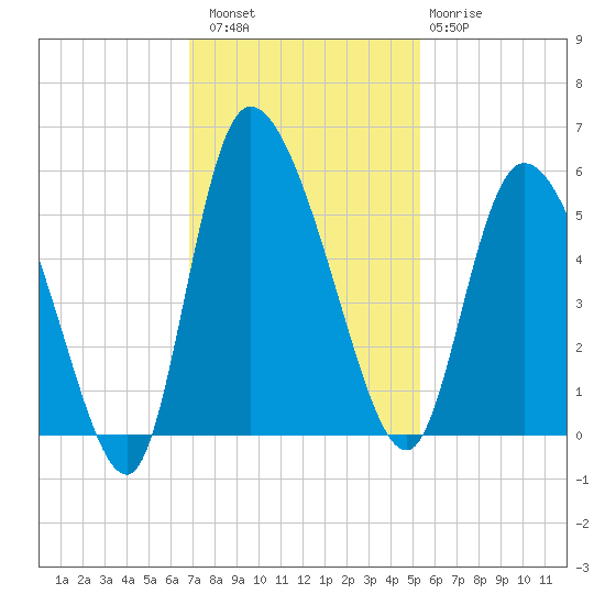 Hope Creek tide chart for Saturday, November 16, 2024