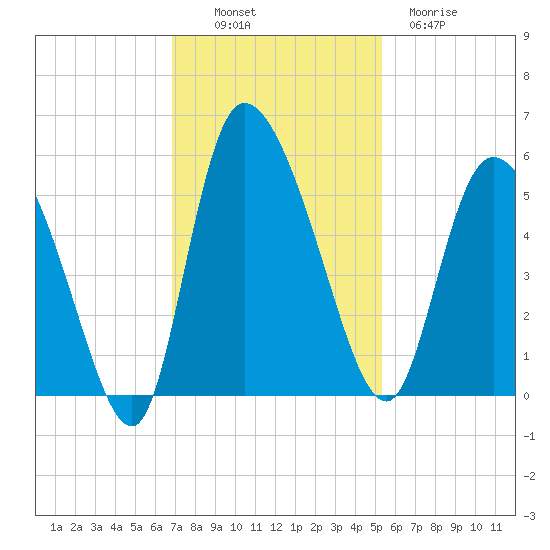 Hope Creek tide chart for Sunday, November 17, 2024