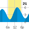 Hope Creek tide chart for Thursday, November 21, 2024