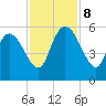 Hope Creek tide chart for Friday, November 8, 2024