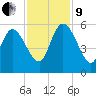 Hope Creek tide chart for Saturday, November 9, 2024
