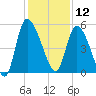 Hope Creek tide chart for Thursday, December 12, 2024