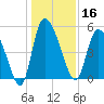 Hope Creek tide chart for Monday, December 16, 2024