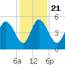 Hope Creek tide chart for Saturday, December 21, 2024