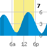 Hope Creek tide chart for Saturday, December 7, 2024