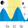 Hope Creek tide chart for Sunday, December 8, 2024