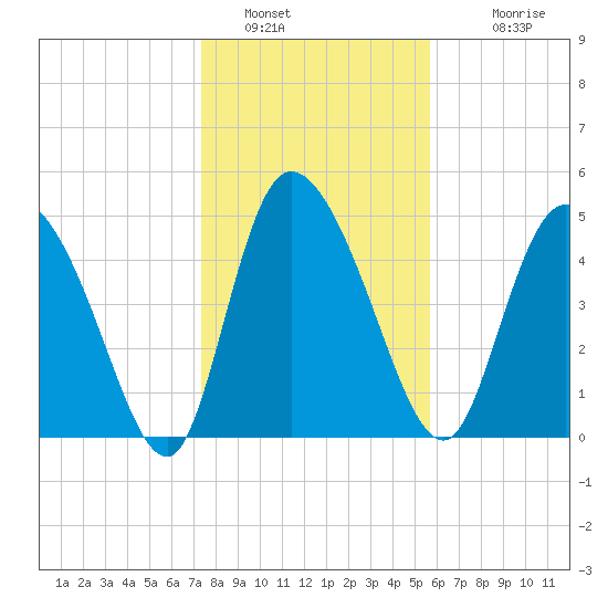 Hope Creek tide chart for Thursday, January 16, 2025