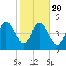Hope Creek tide chart for Monday, January 20, 2025