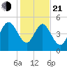 Hope Creek tide chart for Tuesday, January 21, 2025