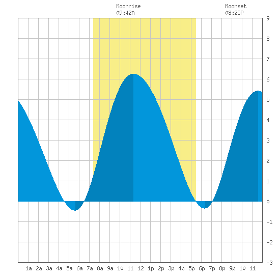 Hope Creek tide chart for Thursday, January 2, 2025