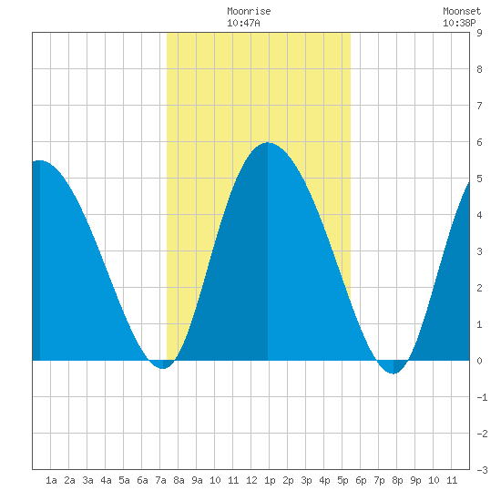 Hope Creek tide chart for Saturday, January 4, 2025