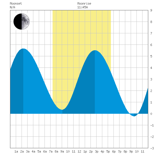 Hope Creek tide chart for Monday, January 6, 2025