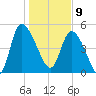 Hope Creek tide chart for Thursday, January 9, 2025