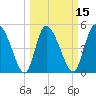 Hope Creek tide chart for Saturday, March 15, 2025
