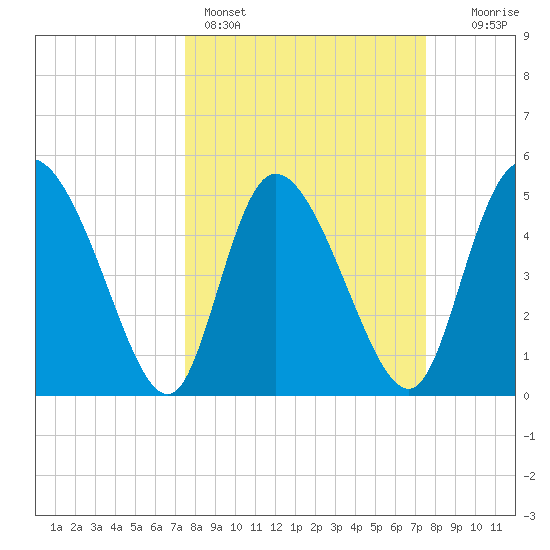 Hope Creek tide chart for Sunday, March 16, 2025