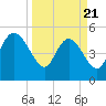 Hope Creek tide chart for Friday, March 21, 2025