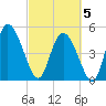 Hope Creek tide chart for Wednesday, March 5, 2025