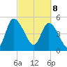Hope Creek tide chart for Saturday, March 8, 2025