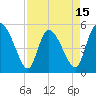 Hope Creek tide chart for Tuesday, April 15, 2025