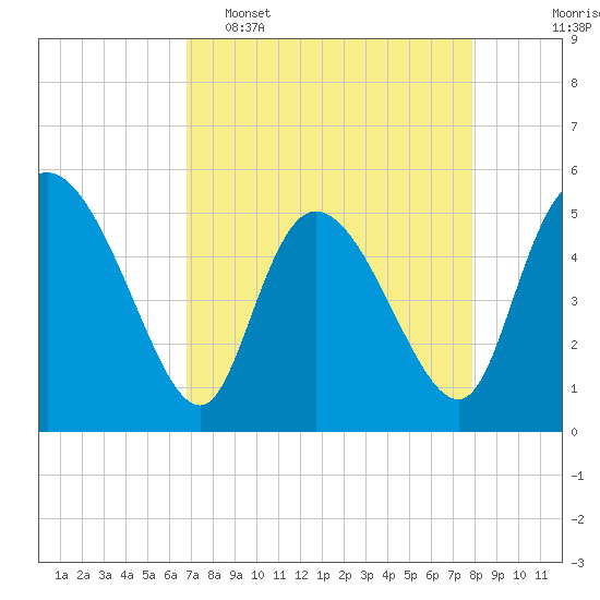 Hope Creek tide chart for Wednesday, April 16, 2025