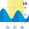Hope Creek tide chart for Saturday, April 19, 2025