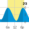 Hope Creek tide chart for Wednesday, April 23, 2025