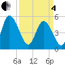 Hope Creek tide chart for Friday, April 4, 2025