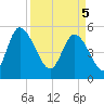 Hope Creek tide chart for Saturday, April 5, 2025