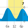 Hope Creek tide chart for Monday, April 7, 2025