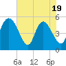 Hope Creek tide chart for Monday, May 19, 2025