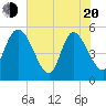 Hope Creek tide chart for Tuesday, May 20, 2025