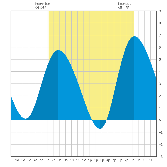 Hope Creek tide chart for Saturday, May 24, 2025