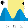 Hope Creek tide chart for Sunday, May 4, 2025
