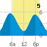 Hope Creek tide chart for Monday, May 5, 2025