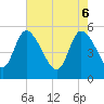 Hope Creek tide chart for Tuesday, May 6, 2025