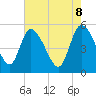 Hope Creek tide chart for Thursday, May 8, 2025