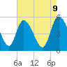 Hope Creek tide chart for Friday, May 9, 2025