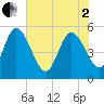 Hope Creek tide chart for Monday, June 2, 2025