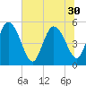 Hope Creek tide chart for Monday, June 30, 2025