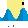 Hope Creek tide chart for Friday, June 6, 2025