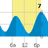 Hope Creek tide chart for Saturday, June 7, 2025