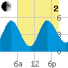 Hope Creek tide chart for Wednesday, July 2, 2025